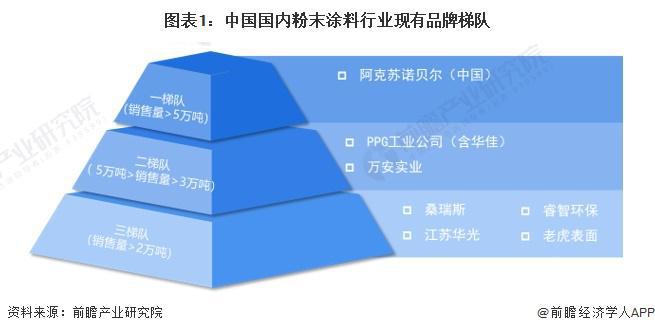 【行业深度】洞察2024：中国粉末涂料行业竞争格局及市场份额(附市区域竞争力、市场集中度、企业力)(图1)