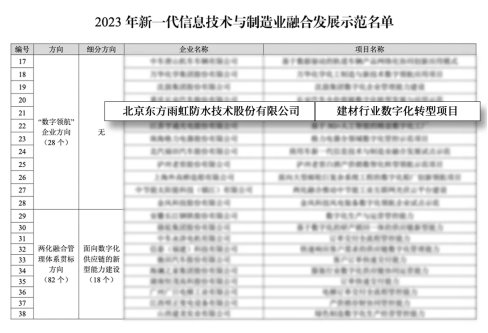 品牌价值27269亿元东方雨虹荣登2024年中国品牌价值榜(图2)