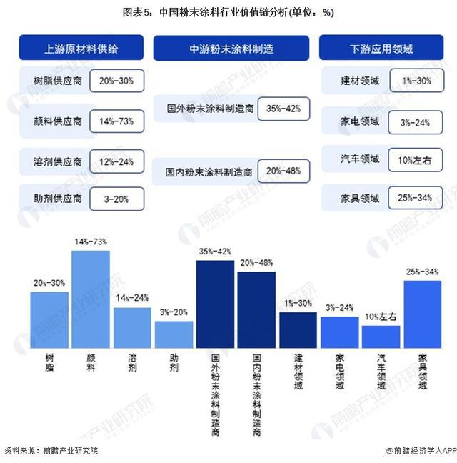 「前瞻解读」2024-2029年全球粉末涂料行业发展历程及市场规模(图2)