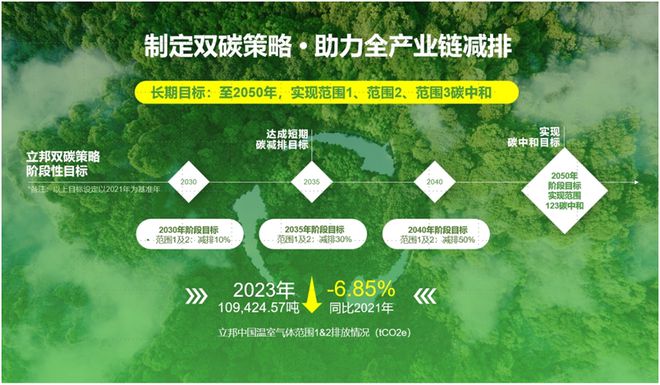 三棵树汽车新材料与上海化工研究院携手引领汽车涂装行业新趋势(图4)