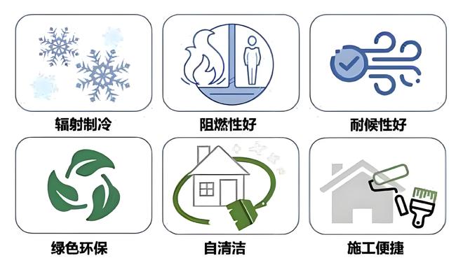 猿金刚自清洁辐射制冷涂料：创新制冷技术引领未来防护涂料浪潮(图2)