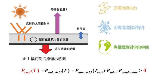 猿金刚自清洁辐射制冷涂料：创新制冷技术引领未来防护涂料浪潮(图3)