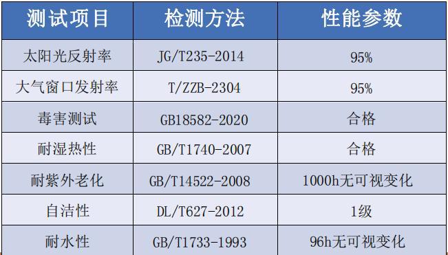 猿金刚自清洁辐射制冷涂料：创新制冷技术引领未来防护涂料浪潮(图5)
