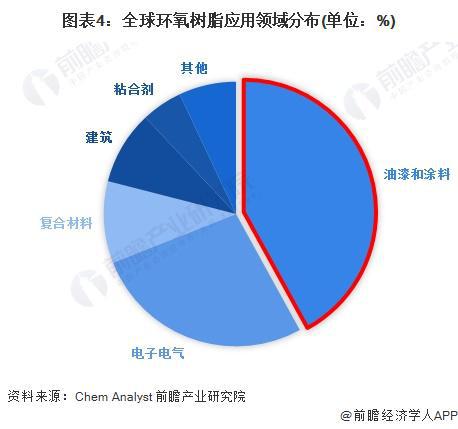 2024年全球涂料树脂行业发展现状分析中国企业崭露头角【组图】(图4)