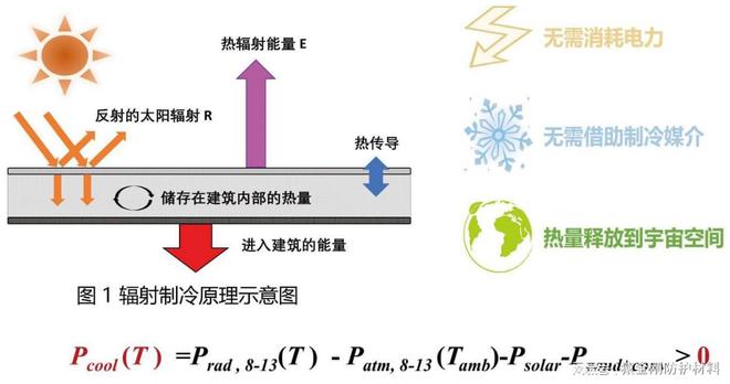 猿金刚热反射隔热防腐涂料的创新与应用(图2)