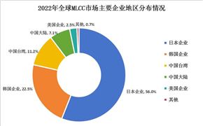 2024建筑涂料行业发展现状及供需格局、未来前景分析(图2)