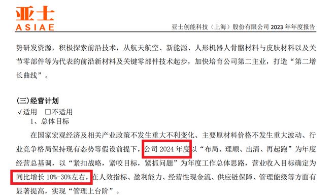 亚士创能上半年业绩预亏年度营收增长目标实现“压力山大”(图3)