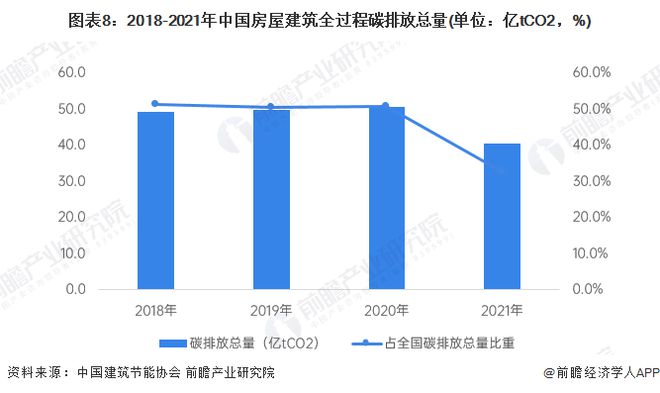 预见2024：《2024年中国建筑节能行业全景图谱》(附市场规模、竞争格局和发展前景等)(图8)