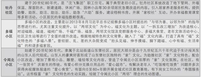 沈阳家住老旧小区的注意！补贴提高！(图2)