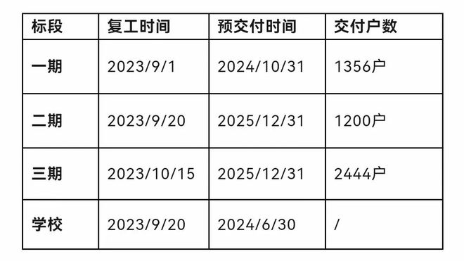 太原“最著名豪宅烂尾楼”即将迎来交付(图1)