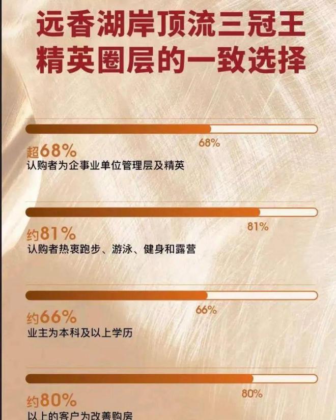 象屿远香湖岸网站（售楼处）远香湖岸-2024最新首页-房天下(图15)