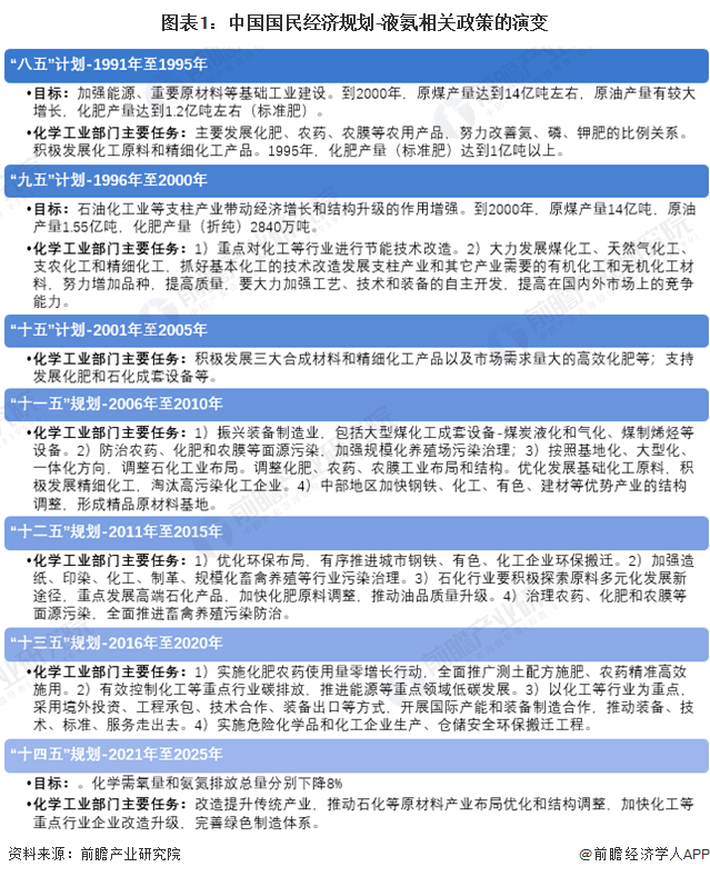 重磅！2024年中国及31省市液氨行业政策汇总、解读及发展目标分析“绿色制造”是主旋律(图1)