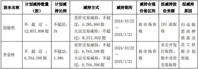 “输血”变“抽血”为员工持股计划兜底亚士创能实控人(图1)