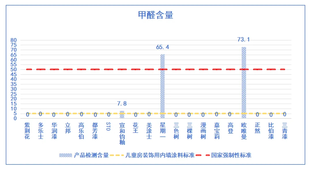 儿童漆真的更环保安全吗？——滇黔桂消费维权联盟发布比较试验结果(图1)