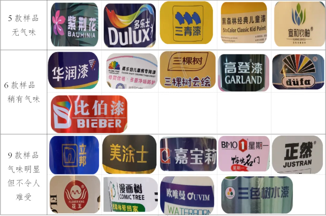 儿童漆真的更环保安全吗？——滇黔桂消费维权联盟发布比较试验结果(图6)