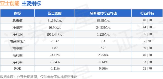 亚士创能（603378）10月8日主力资金净卖出293998万元(图2)