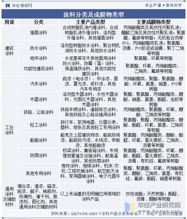 2023年中国建筑涂料行业市场竞争格局较分散国内企业正迎头赶上「图」(图1)