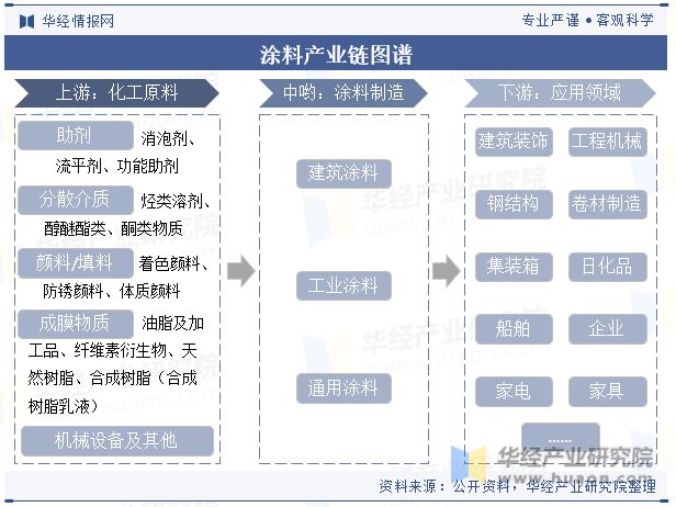 2023年中国建筑涂料行业市场竞争格局较分散国内企业正迎头赶上「图」(图4)