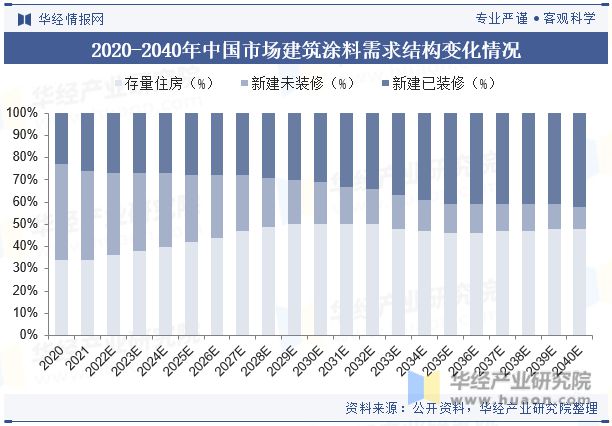 2023年中国建筑涂料行业市场竞争格局较分散国内企业正迎头赶上「图」(图7)