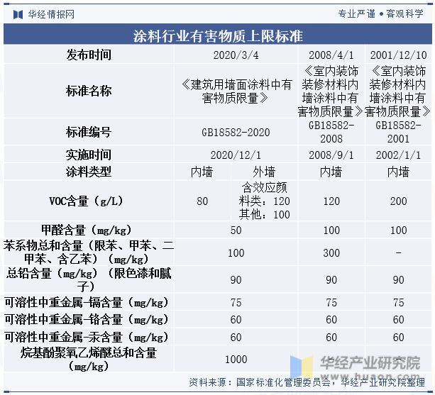 2023年中国建筑涂料行业市场竞争格局较分散国内企业正迎头赶上「图」(图3)