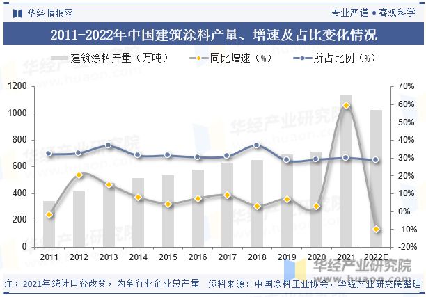 2023年中国建筑涂料行业市场竞争格局较分散国内企业正迎头赶上「图」(图6)