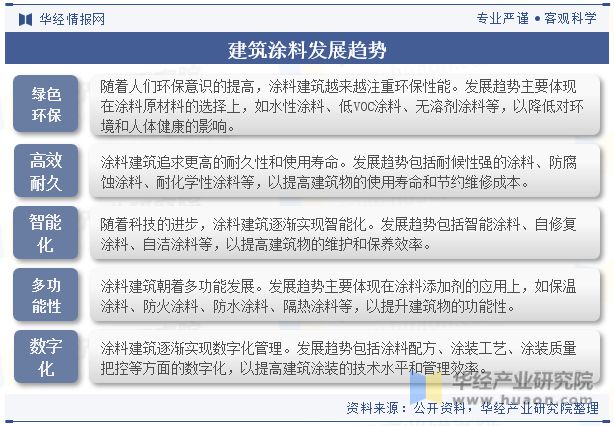 2023年中国建筑涂料行业市场竞争格局较分散国内企业正迎头赶上「图」(图12)