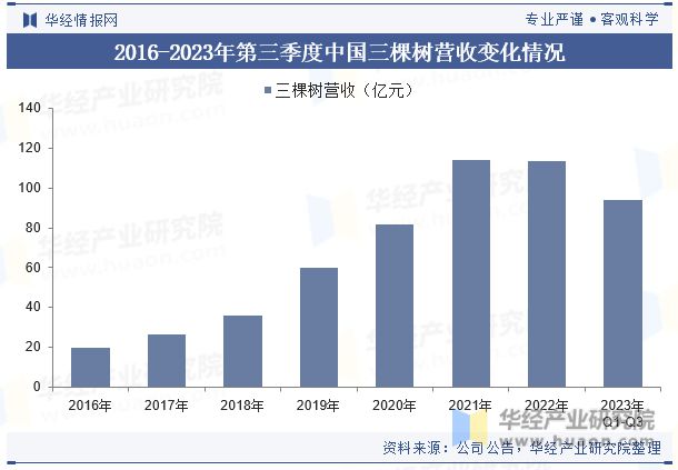 2023年中国建筑涂料行业市场竞争格局较分散国内企业正迎头赶上「图」(图11)