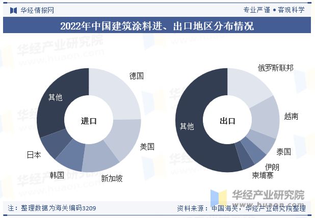 2023年中国建筑涂料行业市场竞争格局较分散国内企业正迎头赶上「图」(图9)
