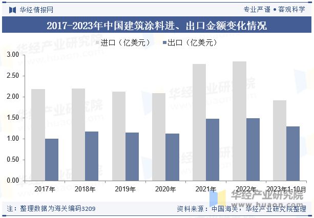 2023年中国建筑涂料行业市场竞争格局较分散国内企业正迎头赶上「图」(图8)