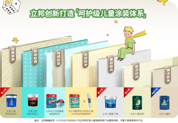 三个第一！立邦登顶2024年中国顾客推荐度指数（C-NPS）墙面漆、木器漆、艺术漆三大品类榜首(图3)