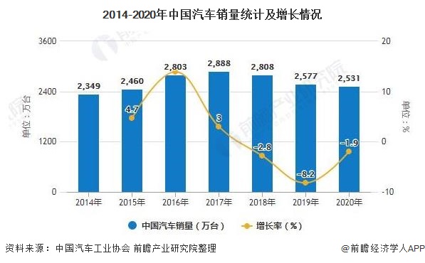 2021年中国汽车涂料行业市场现状、竞争格局及发展趋势分析环保涂料逐渐成为主流(图6)