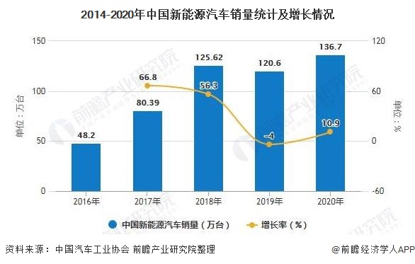 2021年中国汽车涂料行业市场现状、竞争格局及发展趋势分析环保涂料逐渐成为主流(图7)
