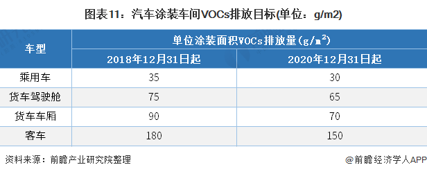 2021年中国汽车涂料行业市场现状、竞争格局及发展趋势分析环保涂料逐渐成为主流(图10)