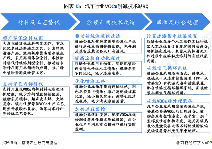 2021年中国汽车涂料行业市场现状、竞争格局及发展趋势分析环保涂料逐渐成为主流(图12)