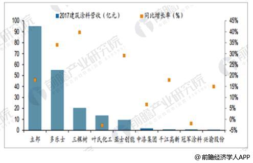 建筑涂料行业市场需求分析未来市场空间存量、增量可观(图2)