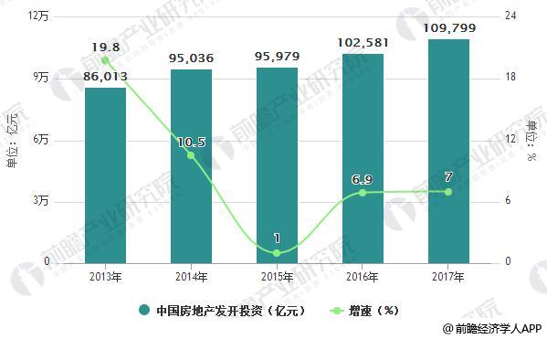 建筑涂料行业市场需求分析未来市场空间存量、增量可观(图3)