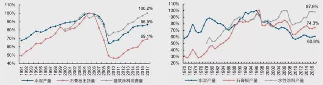 建筑涂料风起云涌谁将主沉浮？(图4)
