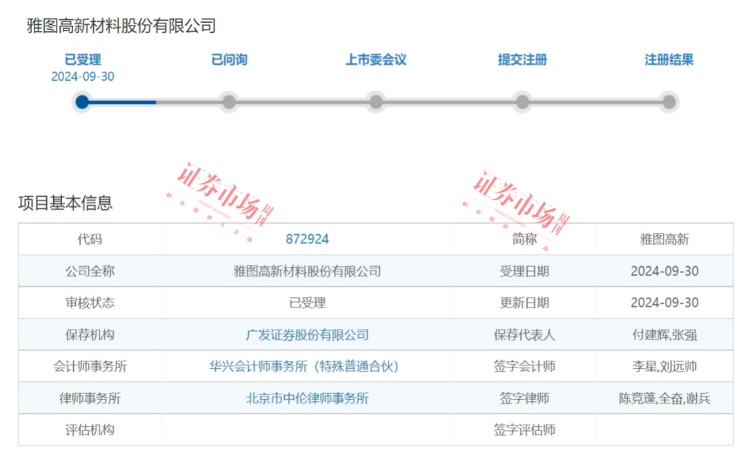 IPO几度改道后这家汽车涂料公司瞄上了北交所！(图1)