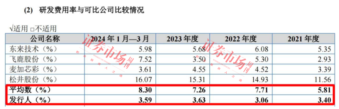 IPO几度改道后这家汽车涂料公司瞄上了北交所！(图3)
