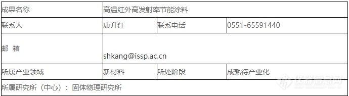 新材料领域：高温红外高发射率节能涂料(图1)
