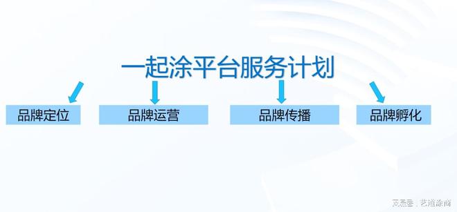 涂商头条艺术涂料的从业者都陷入了迷茫；如何寻找出路(图5)