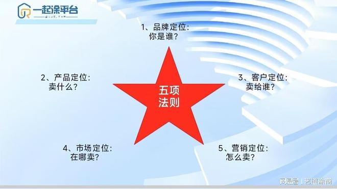 涂商头条艺术涂料的从业者都陷入了迷茫；如何寻找出路(图8)