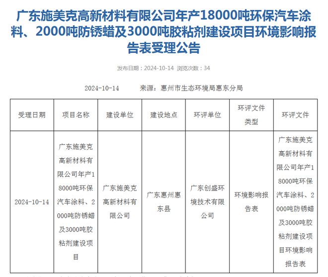 这家涂企斥423亿元建设18万吨环保汽车涂料等项目(图1)