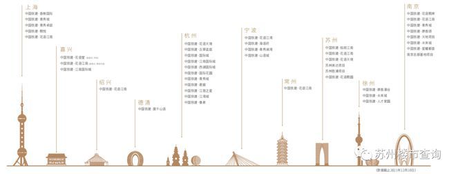 花语云萃售楼处网站-相城花语云萃楼盘详情-2024苏州房天下(图5)