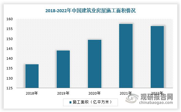 旧城改造+新村建设我国建筑涂料行业稳增农村市场发展空间大(图4)