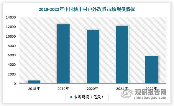 旧城改造+新村建设我国建筑涂料行业稳增农村市场发展空间大(图7)