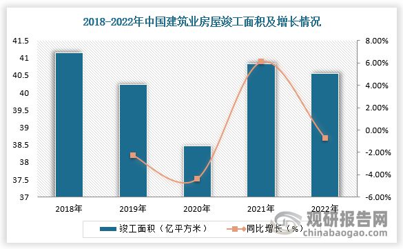 旧城改造+新村建设我国建筑涂料行业稳增农村市场发展空间大(图5)