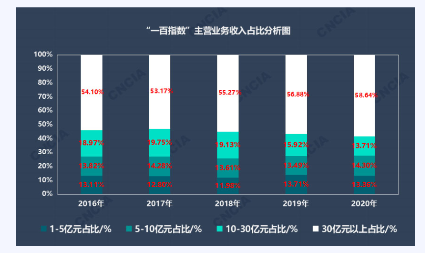 观冬奥·向未来丨三棵树：冬奥会涂料独家供应商有望在工程端实现国产品牌超车(图3)