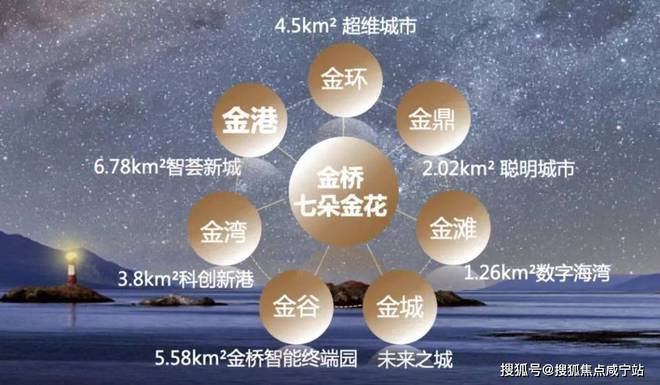 金港星海湾首页网站-2024楼盘评测_金港星海湾售楼处｜最新价格(图10)