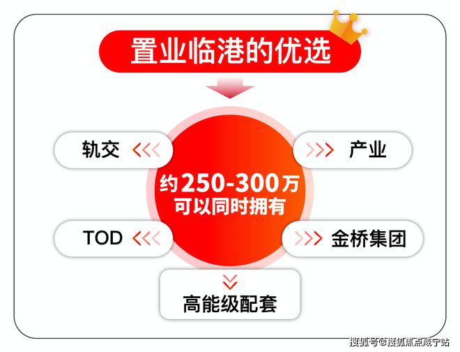 金港星海湾首页网站-2024楼盘评测_金港星海湾售楼处｜最新价格(图5)